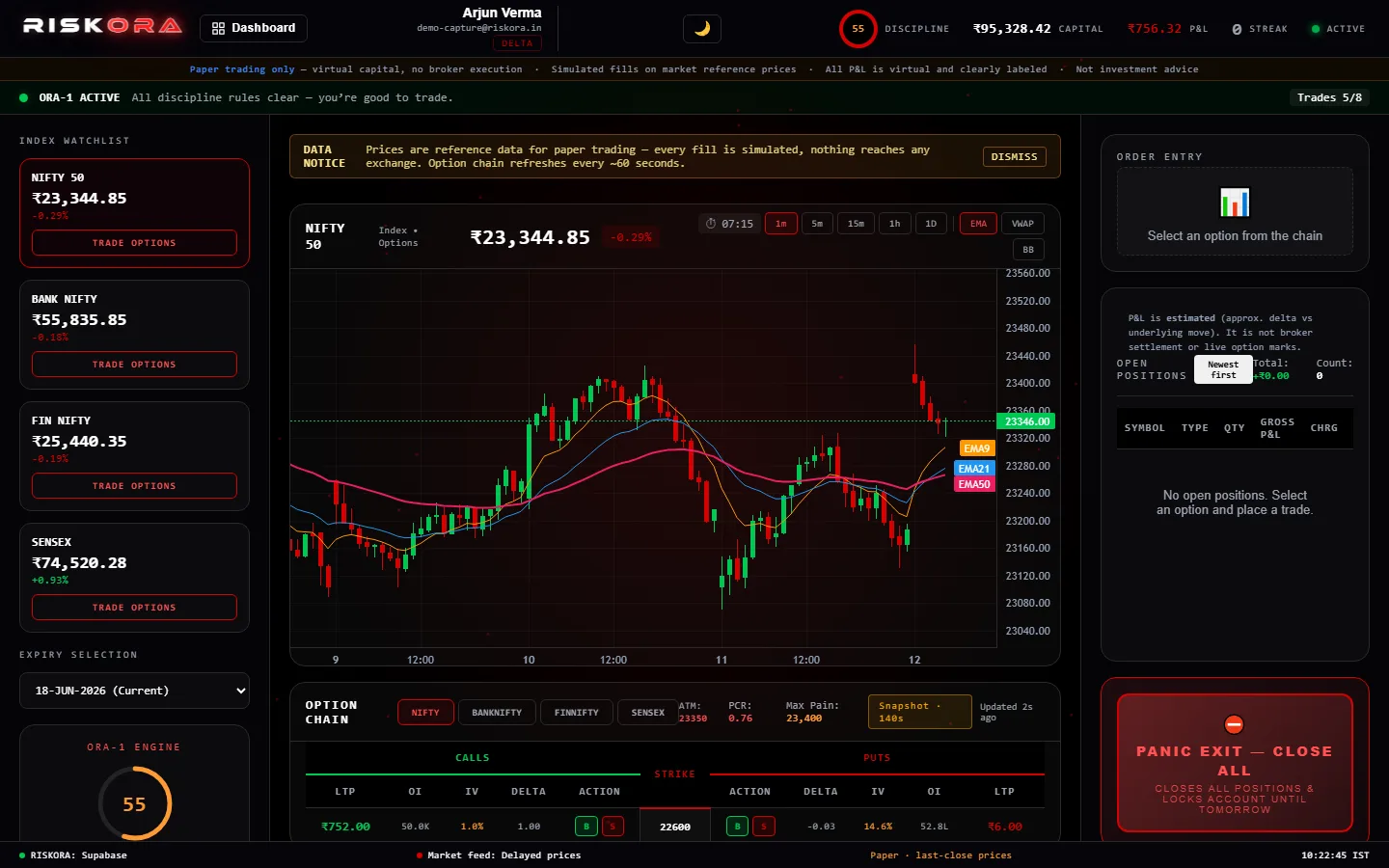 Riskora paper-trading terminal — watchlist, live chart and option chain